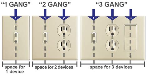 a 3 way switch in a electrical box|3 gang switch plate box.